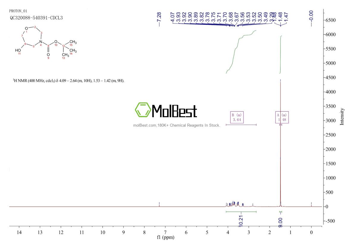 Spektrum pengujian sampel fisik (NMR) 1272758-40-3