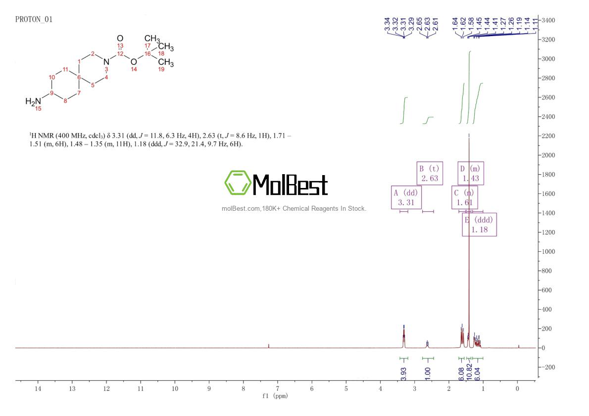 Spektrum pengujian sampel fisik (NMR) 1272758-41-4