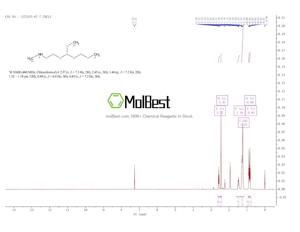 Spektrum pengujian sampel fisik (NMR) 1272935-67-7