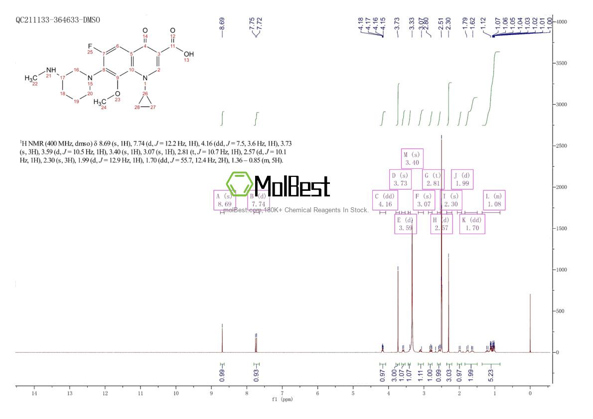 Spektrum pengujian sampel fisik (NMR) 127294-70-6