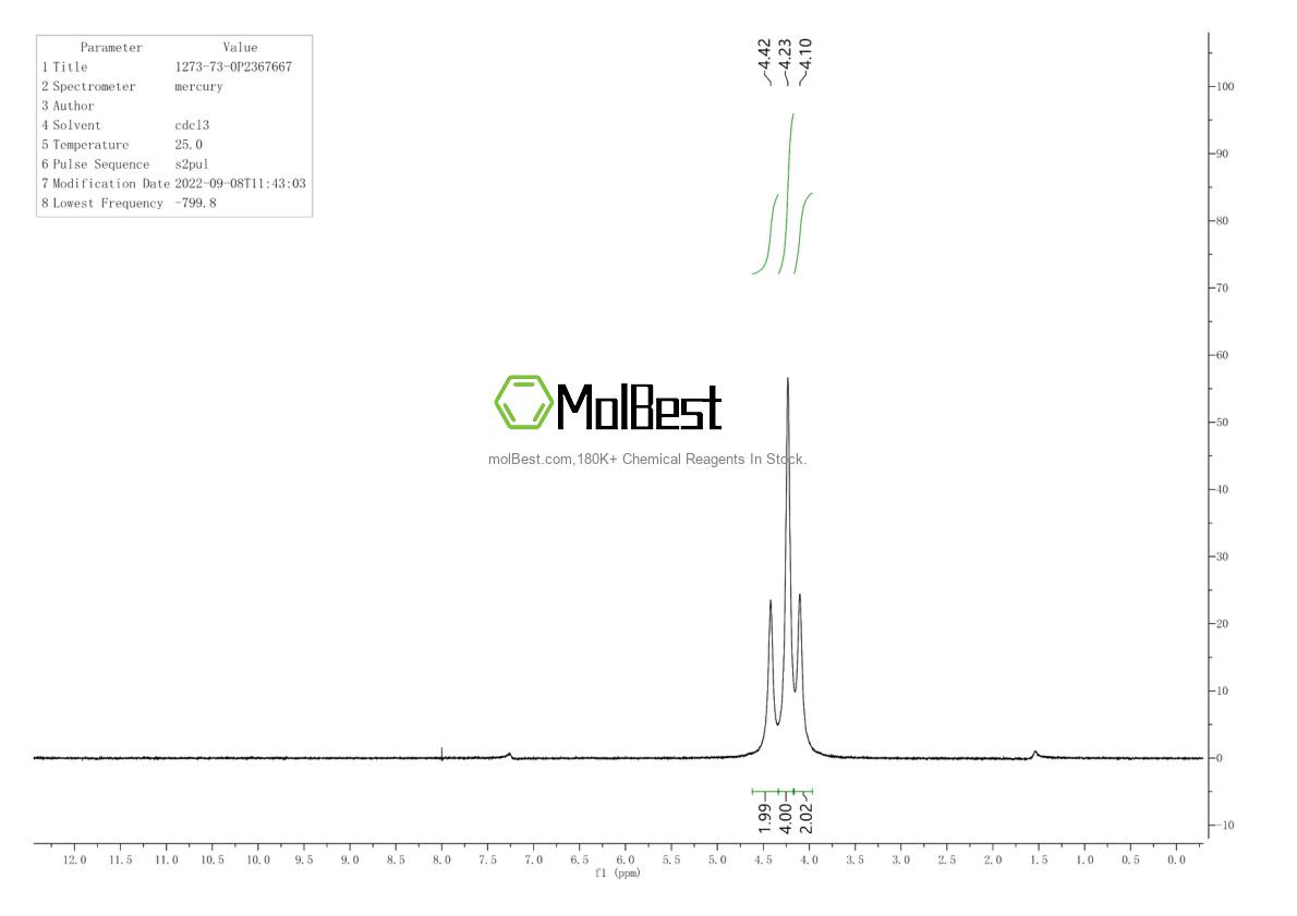 Physical sample testing spectrum (NMR) of 1273-73-0