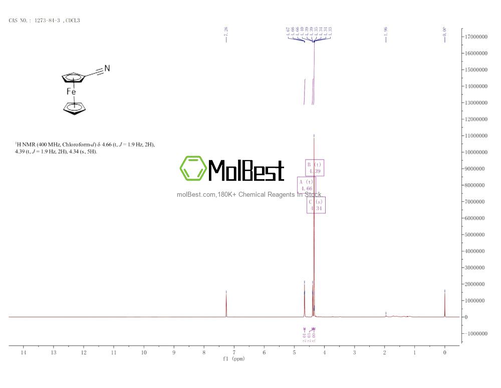 Spektrum pengujian sampel fisik (NMR) 1273-84-3