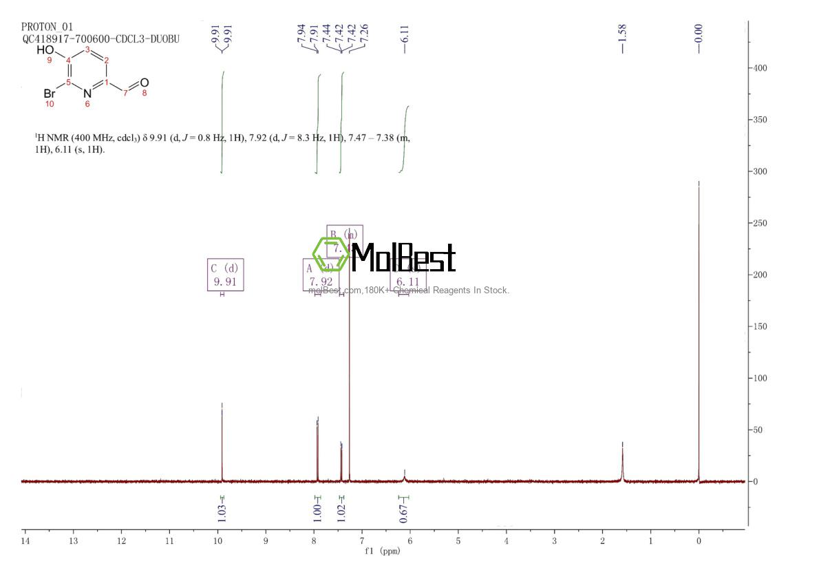 Spektrum pengujian sampel fisik (NMR) 1273422-87-9
