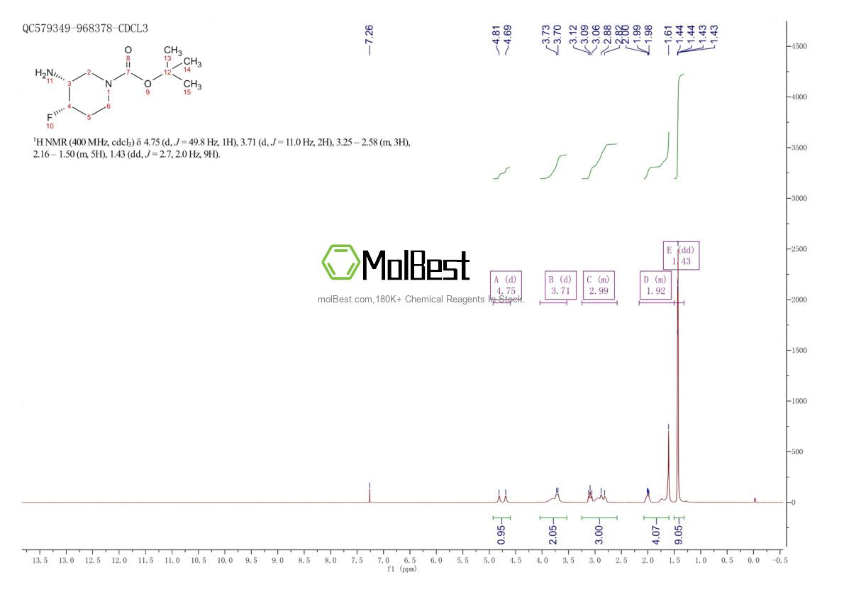Spektrum pengujian sampel fisik (NMR) 1273565-65-3