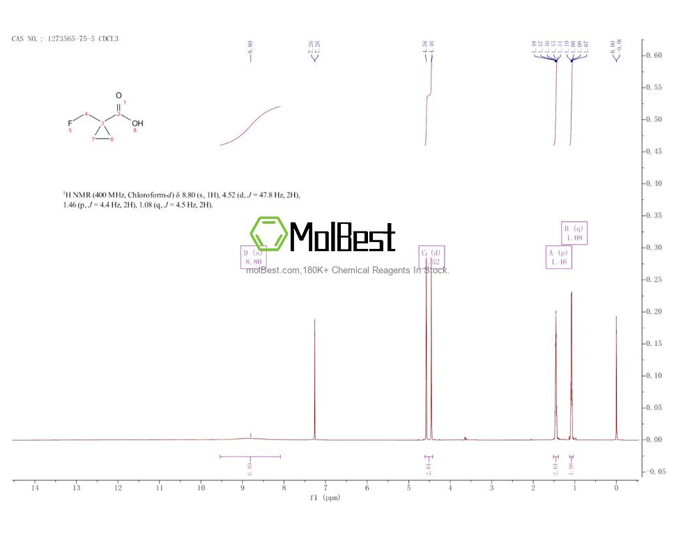 Spektrum pengujian sampel fisik (NMR) 1273565-75-5