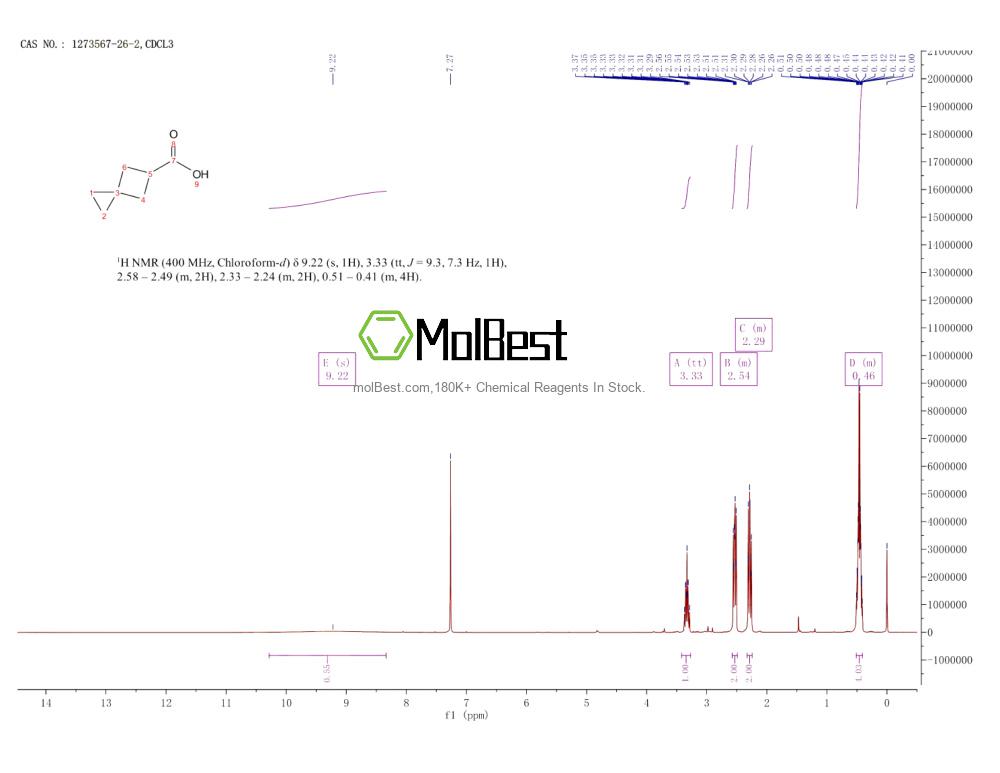 Spektrum pengujian sampel fisik (NMR) 1273567-26-2