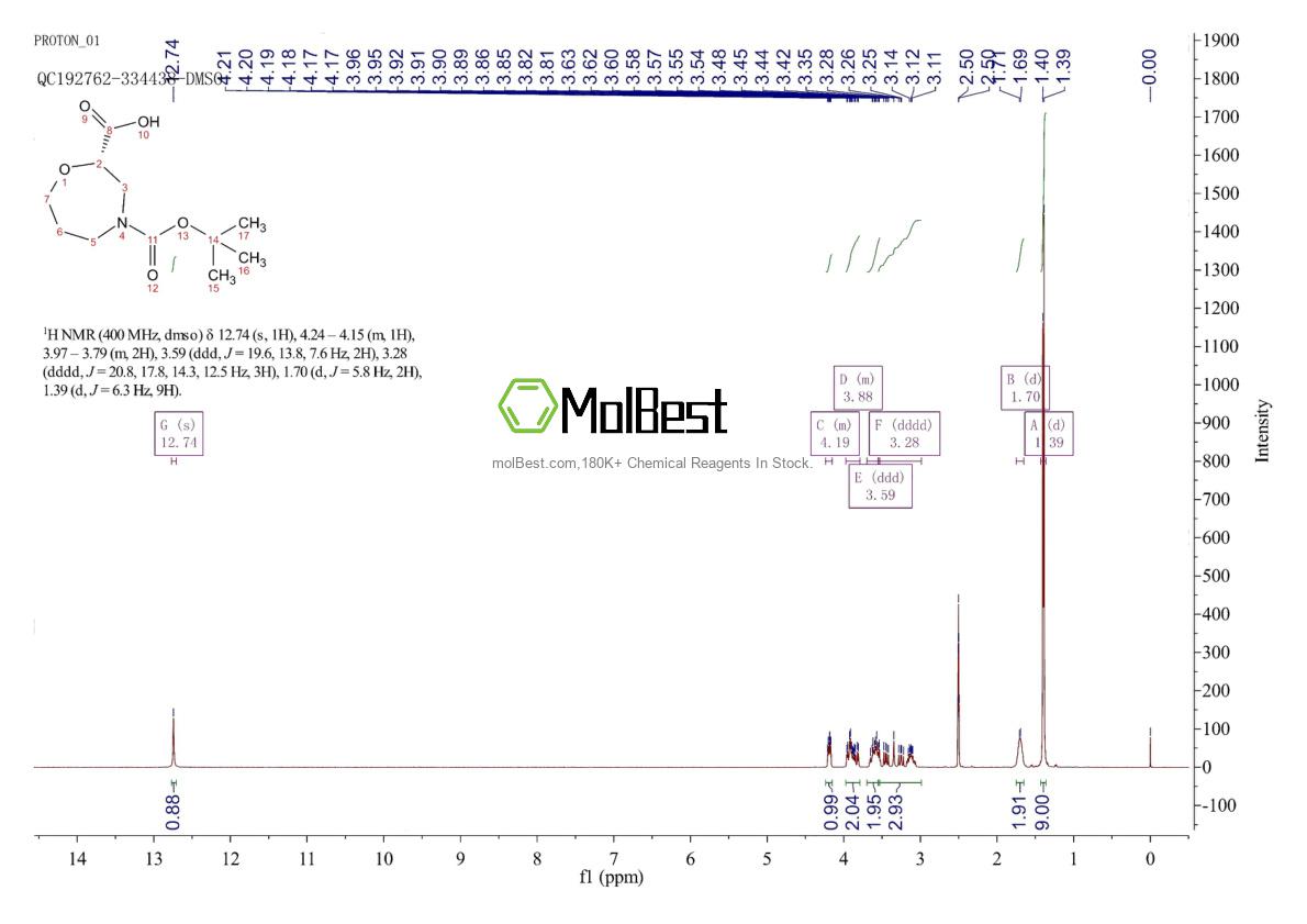 Spektrum pengujian sampel fisik (NMR) 1273567-44-4