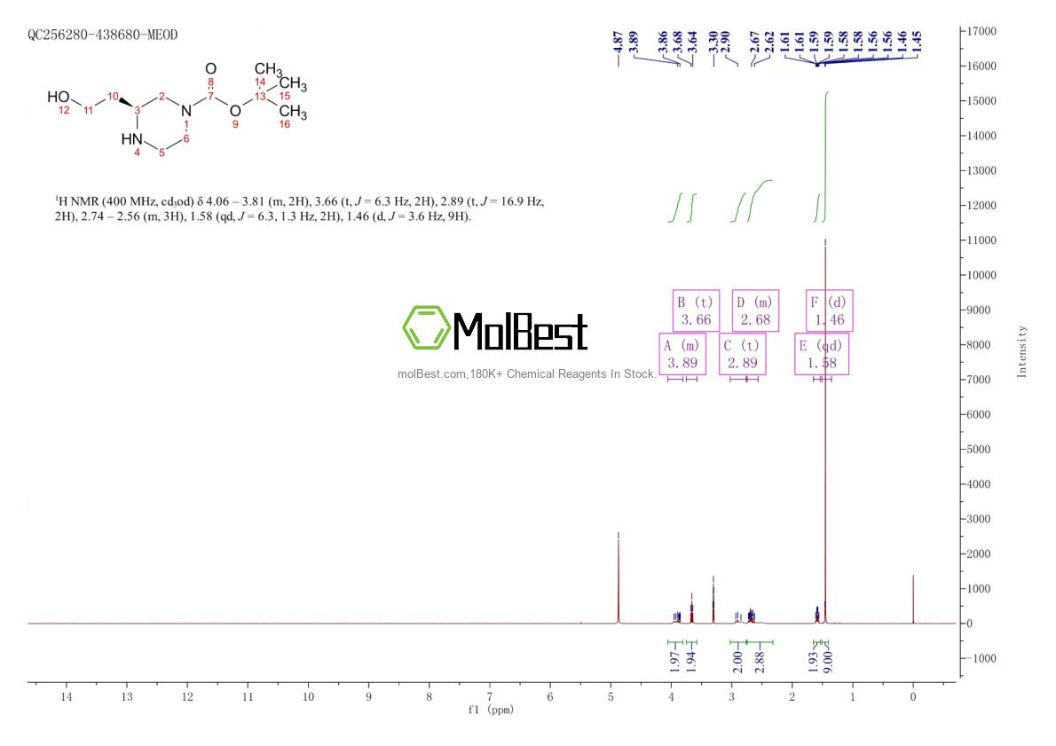 Spektrum pengujian sampel fisik (NMR) 1273577-11-9