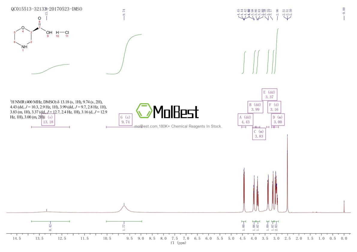 Spektrum pengujian sampel fisik (NMR) 1273577-14-2