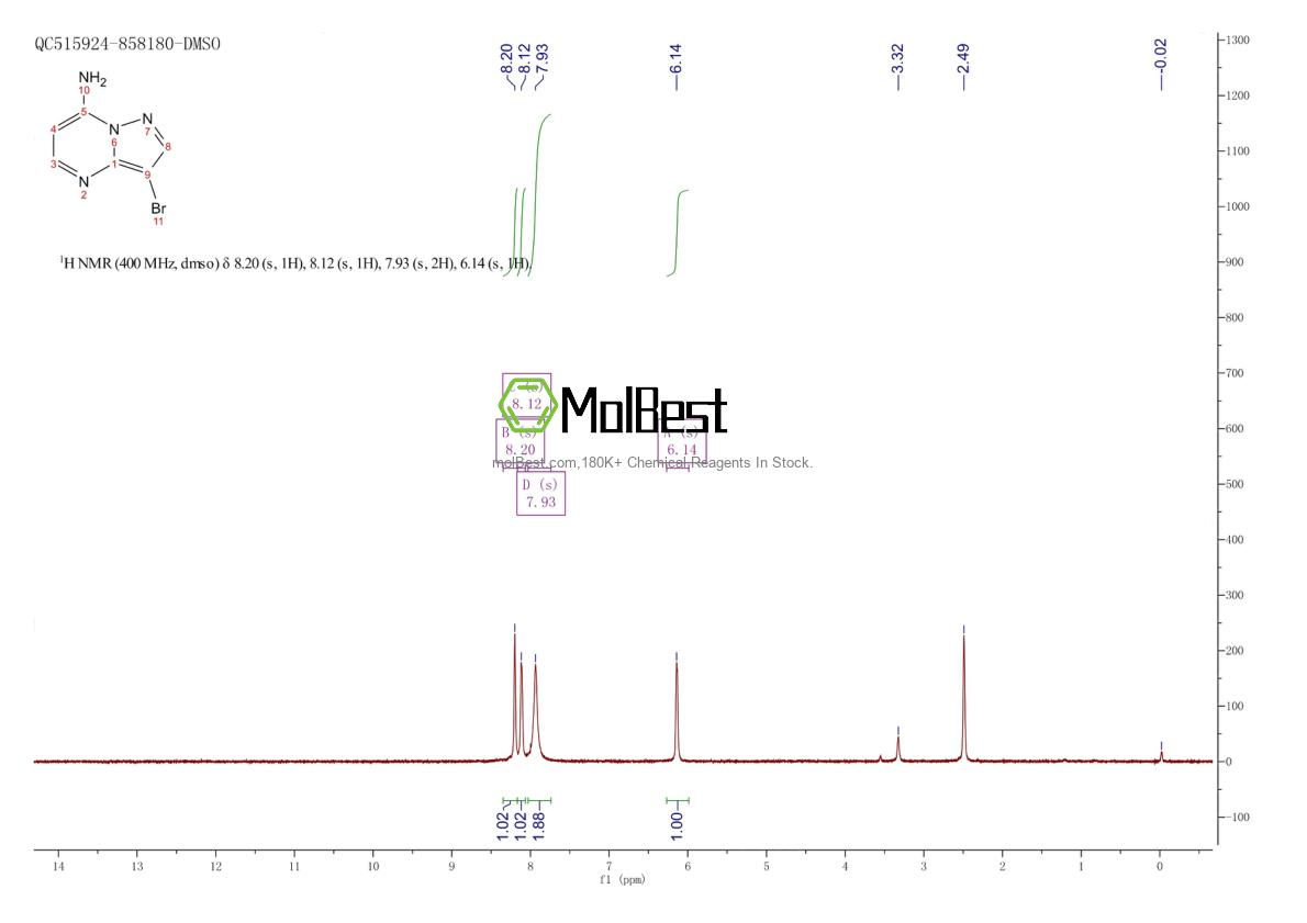 Spektrum pengujian sampel fisik (NMR) 1273577-17-5