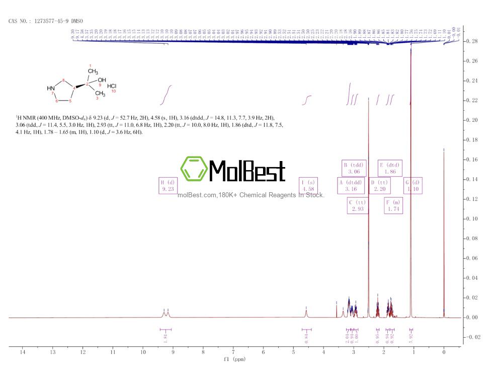 Spektrum pengujian sampel fisik (NMR) 1273577-45-9