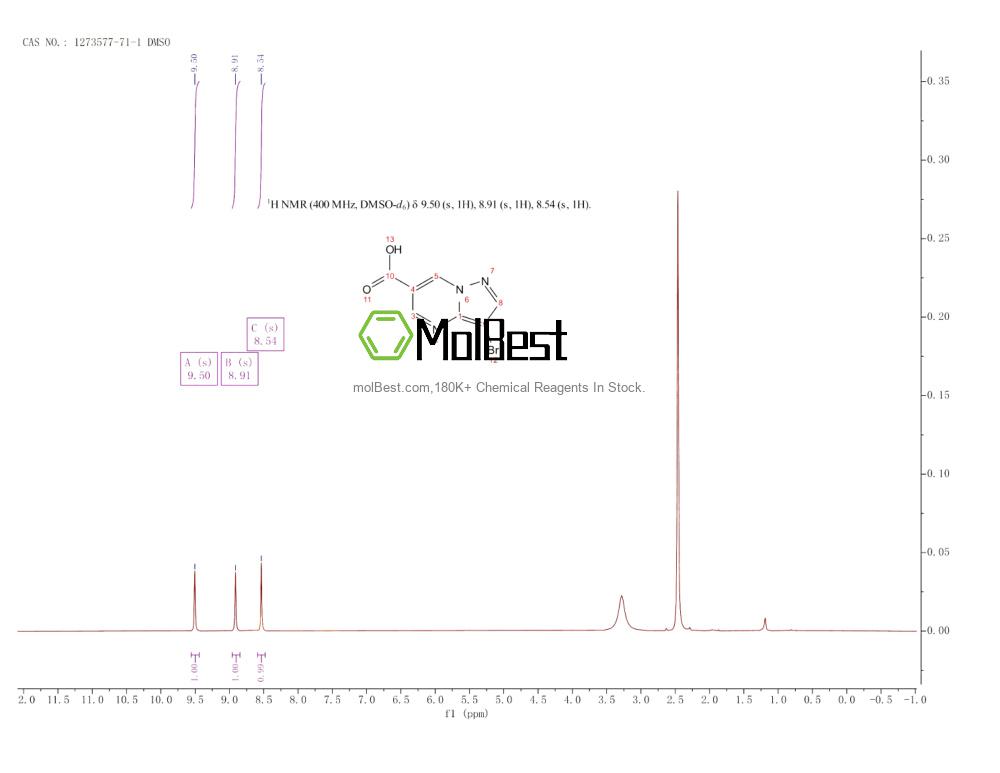 Spektrum pengujian sampel fisik (NMR) 1273577-71-1