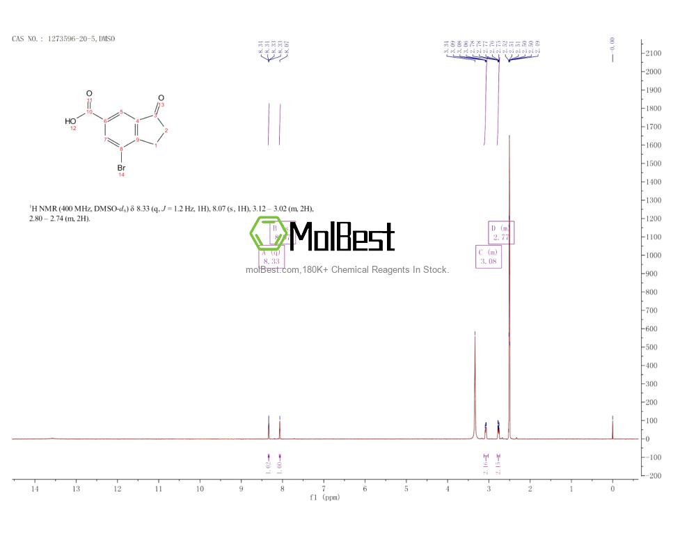 Spektrum pengujian sampel fisik (NMR) 1273596-20-5