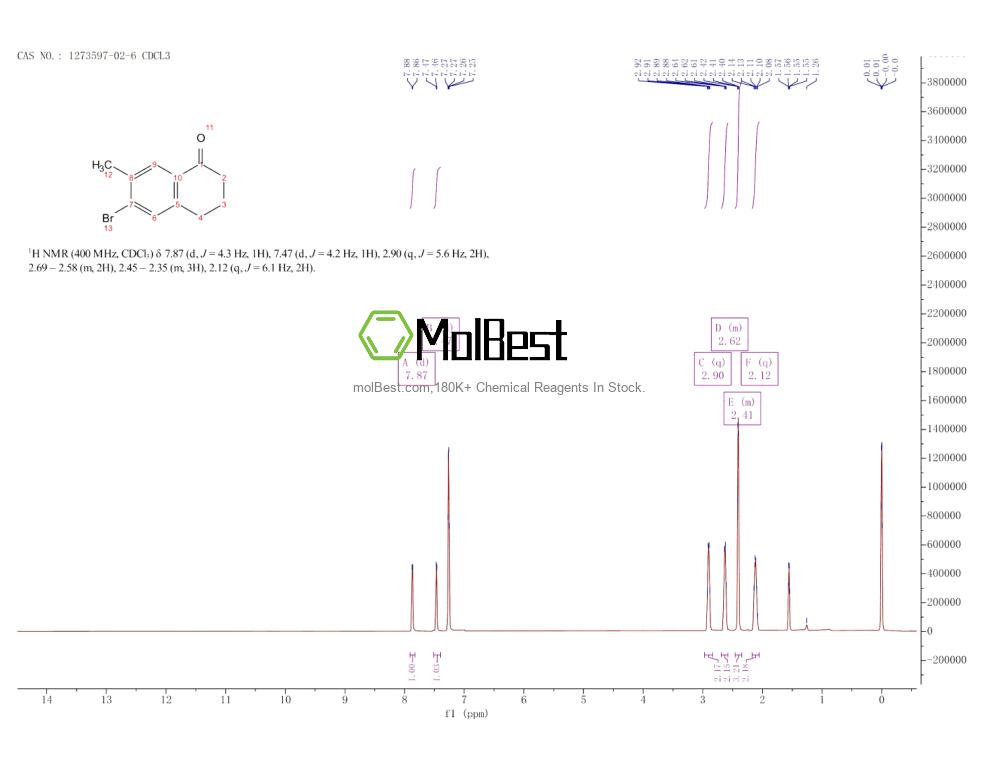 Spektrum pengujian sampel fisik (NMR) 1273597-02-6