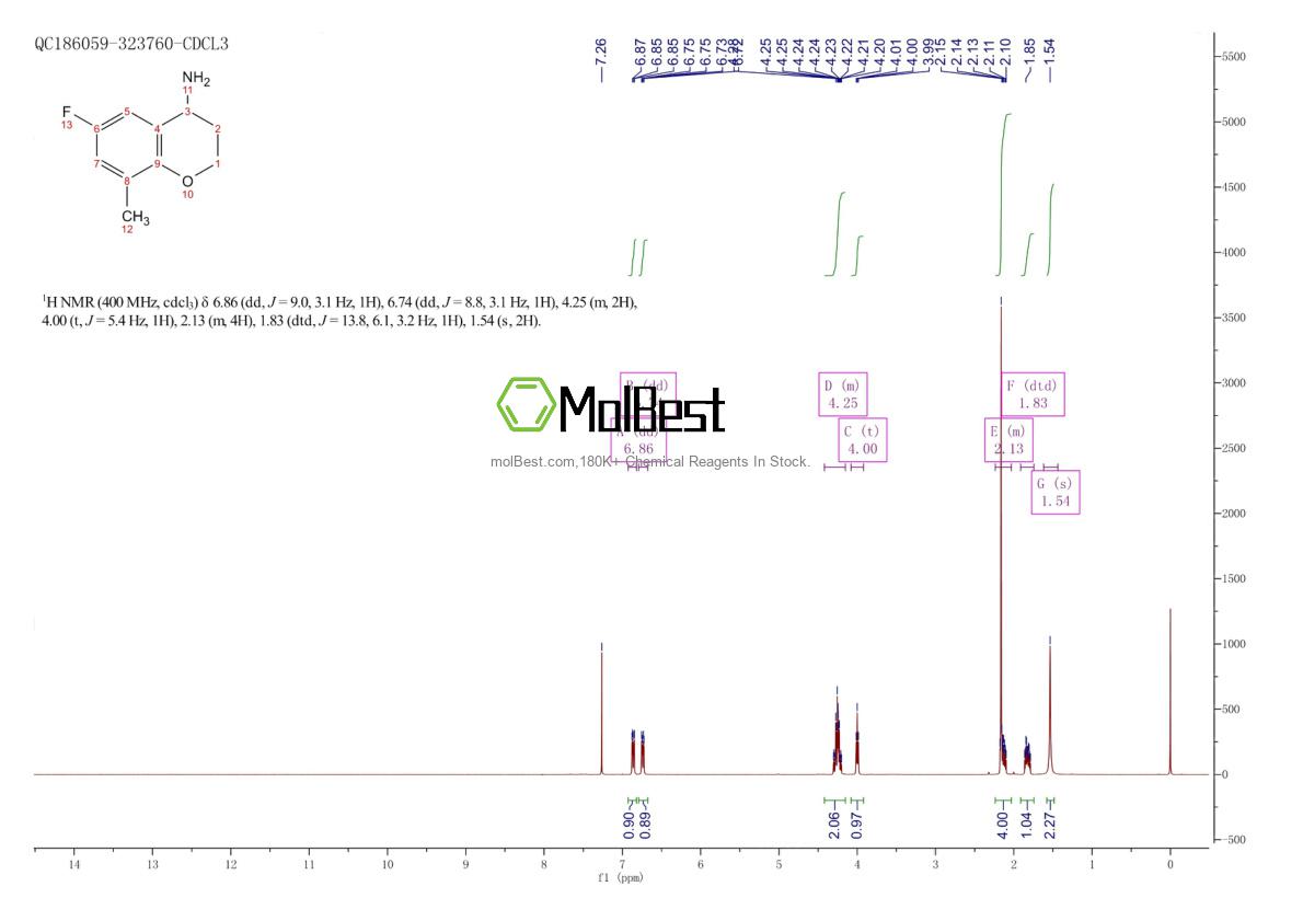 Spektrum pengujian sampel fisik (NMR) 1273650-72-8