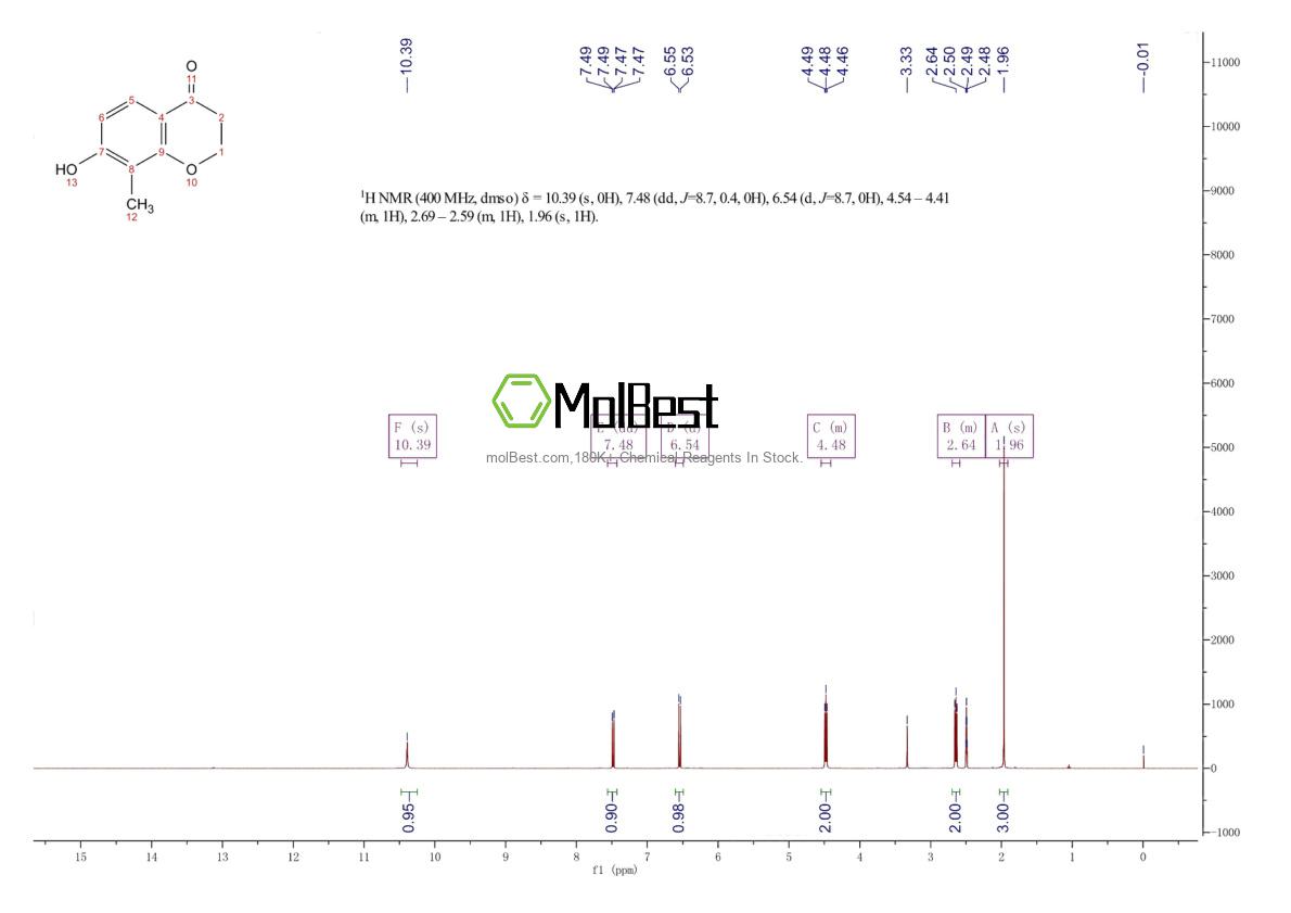 Spektrum pengujian sampel fisik (NMR) 1273653-90-9