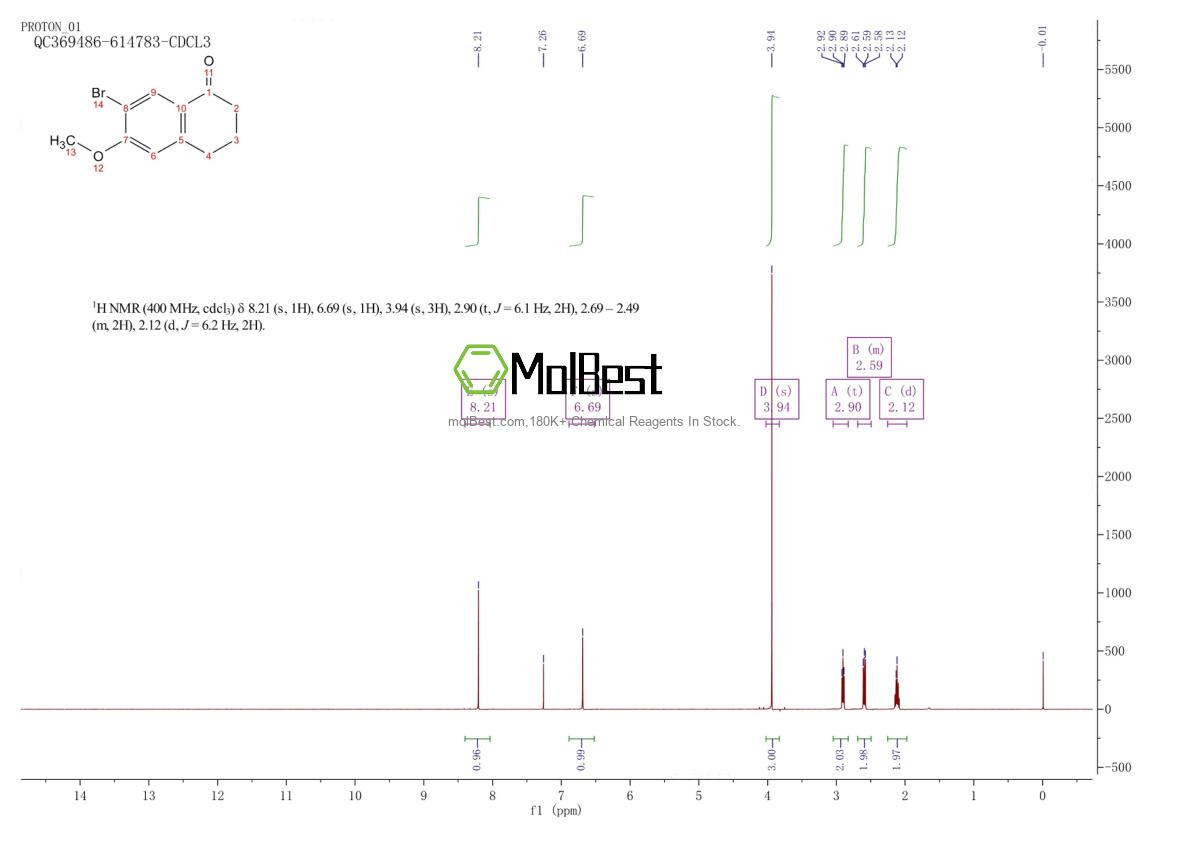 Spektrum pengujian sampel fisik (NMR) 1273666-60-6