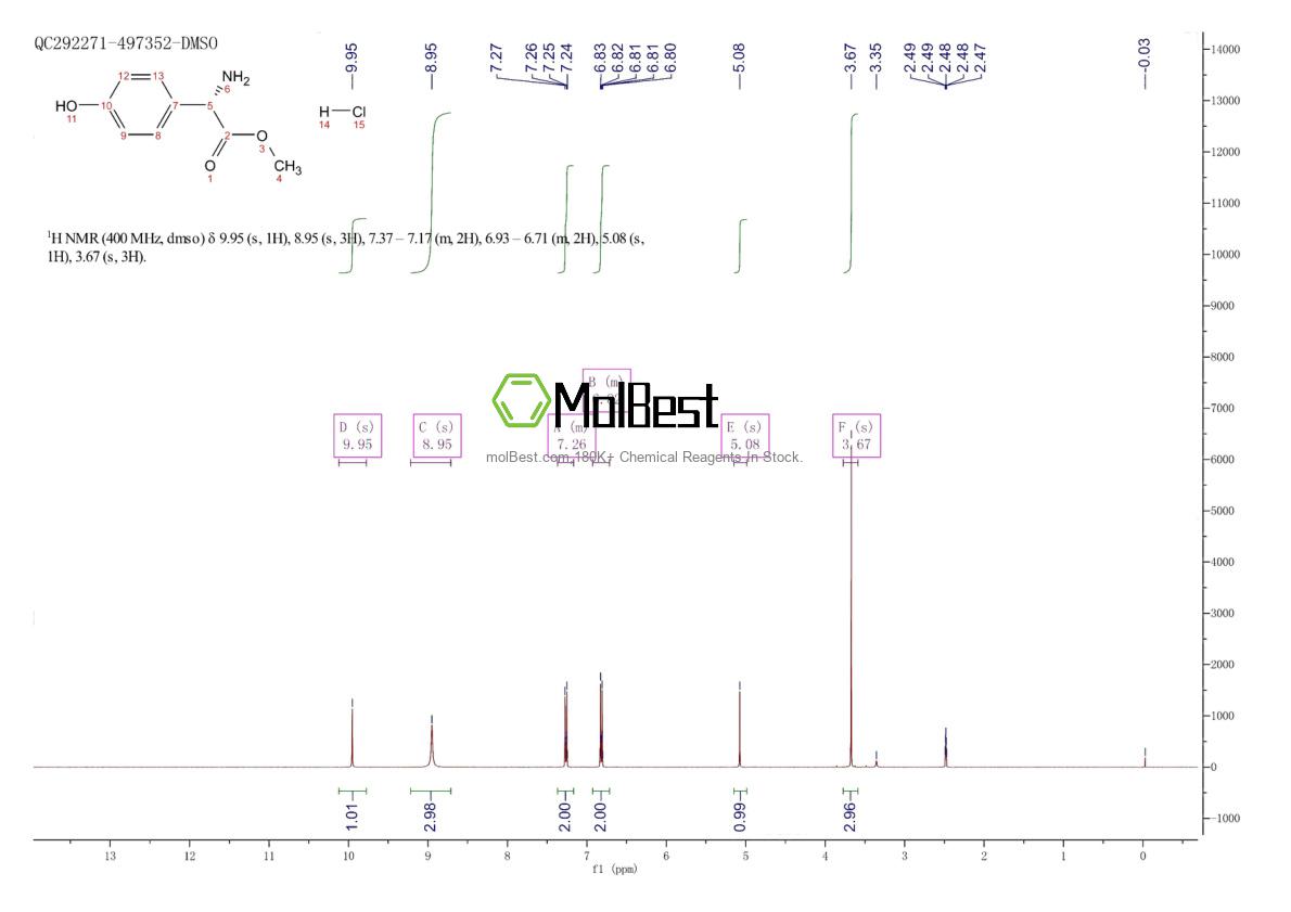 Spektrum pengujian sampel fisik (NMR) 127369-30-6
