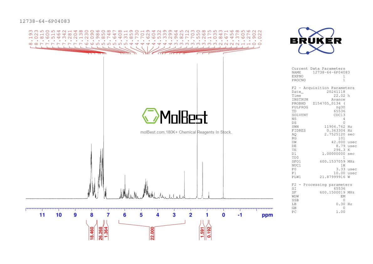 Spektrum pengujian sampel fisik (NMR) 12738-64-6