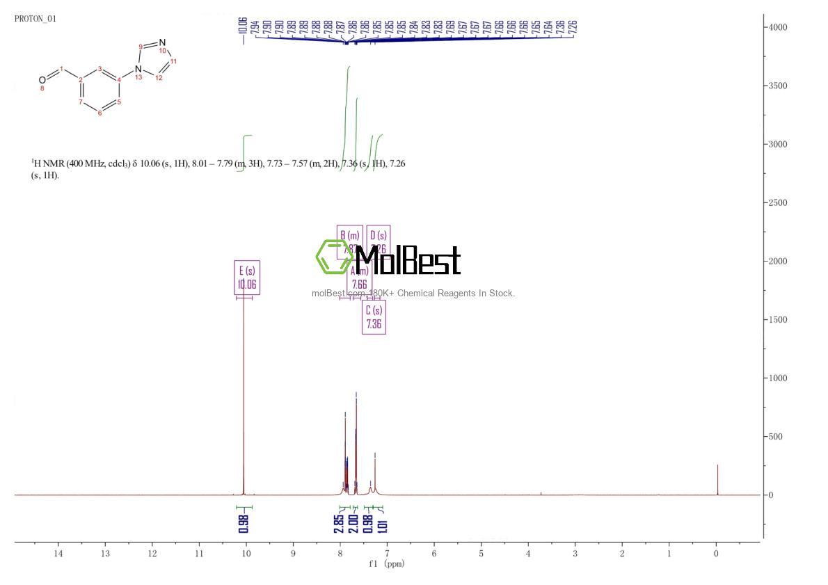 Spektrum pengujian sampel fisik (NMR) 127404-22-2