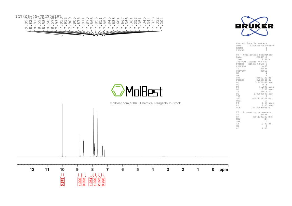 Physical sample testing spectrum (NMR) of 127406-55-7