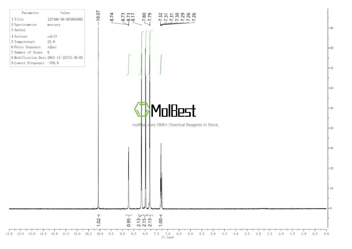 Physical sample testing spectrum (NMR) of 127406-56-8