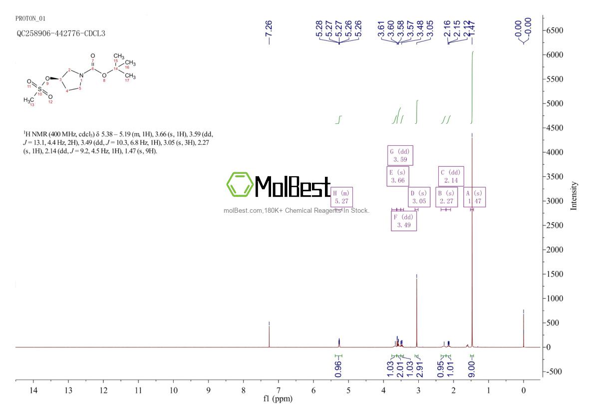 Physical sample testing spectrum (NMR) of 127423-61-4