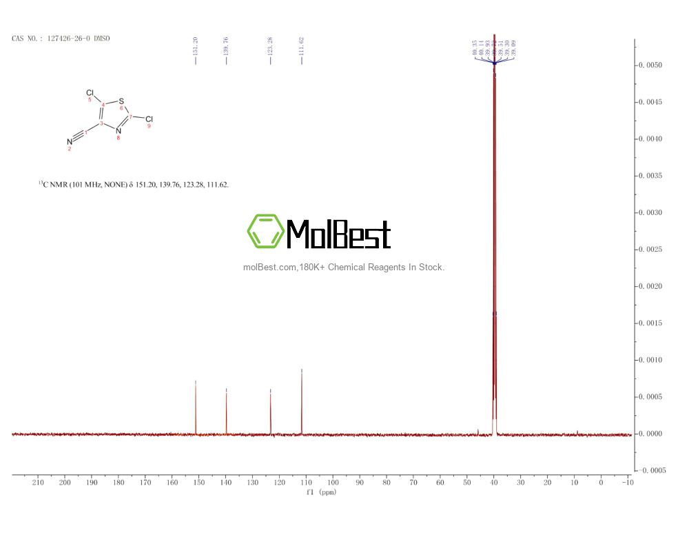 Spektrum pengujian sampel fisik (NMR) 127426-26-0