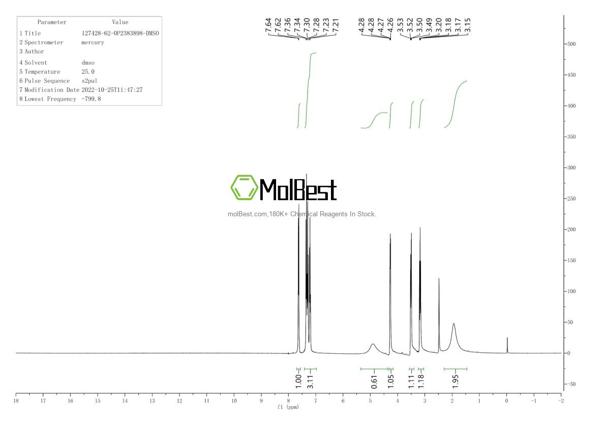 Spektrum pengujian sampel fisik (NMR) 127428-62-0