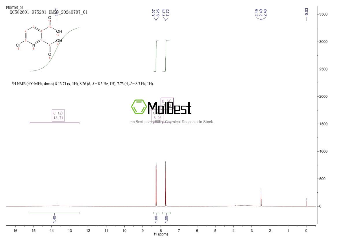 Physical sample testing spectrum (NMR) of 127437-44-9