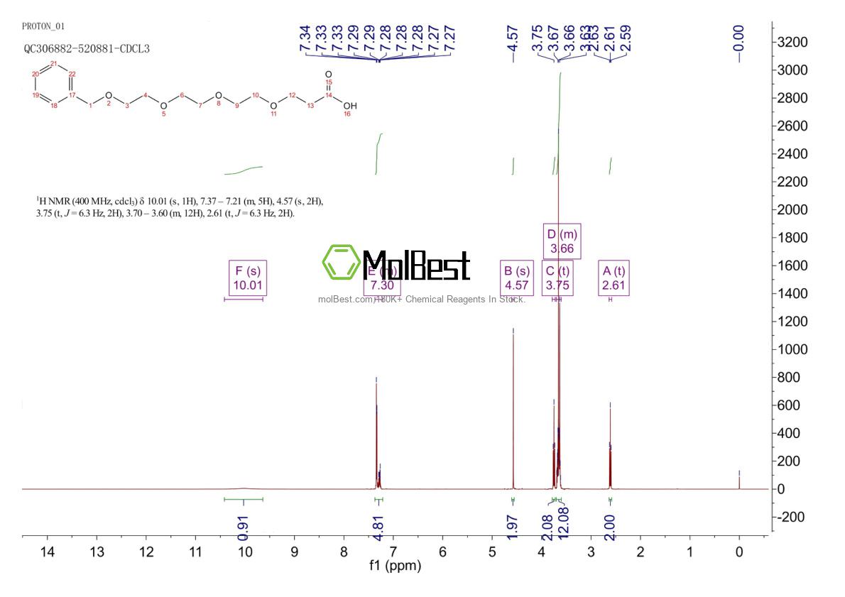 Spektrum pengujian sampel fisik (NMR) 127457-64-1