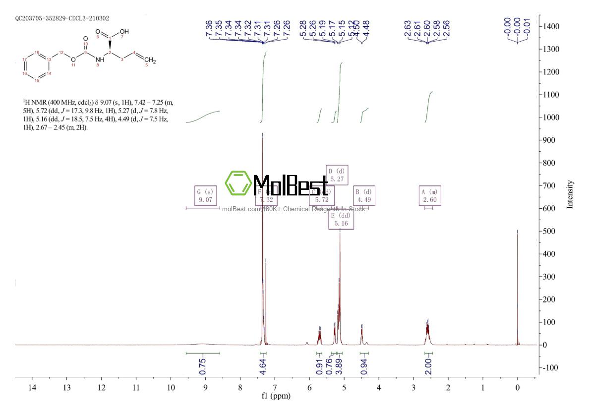 Spektrum pengujian sampel fisik (NMR) 127474-54-8