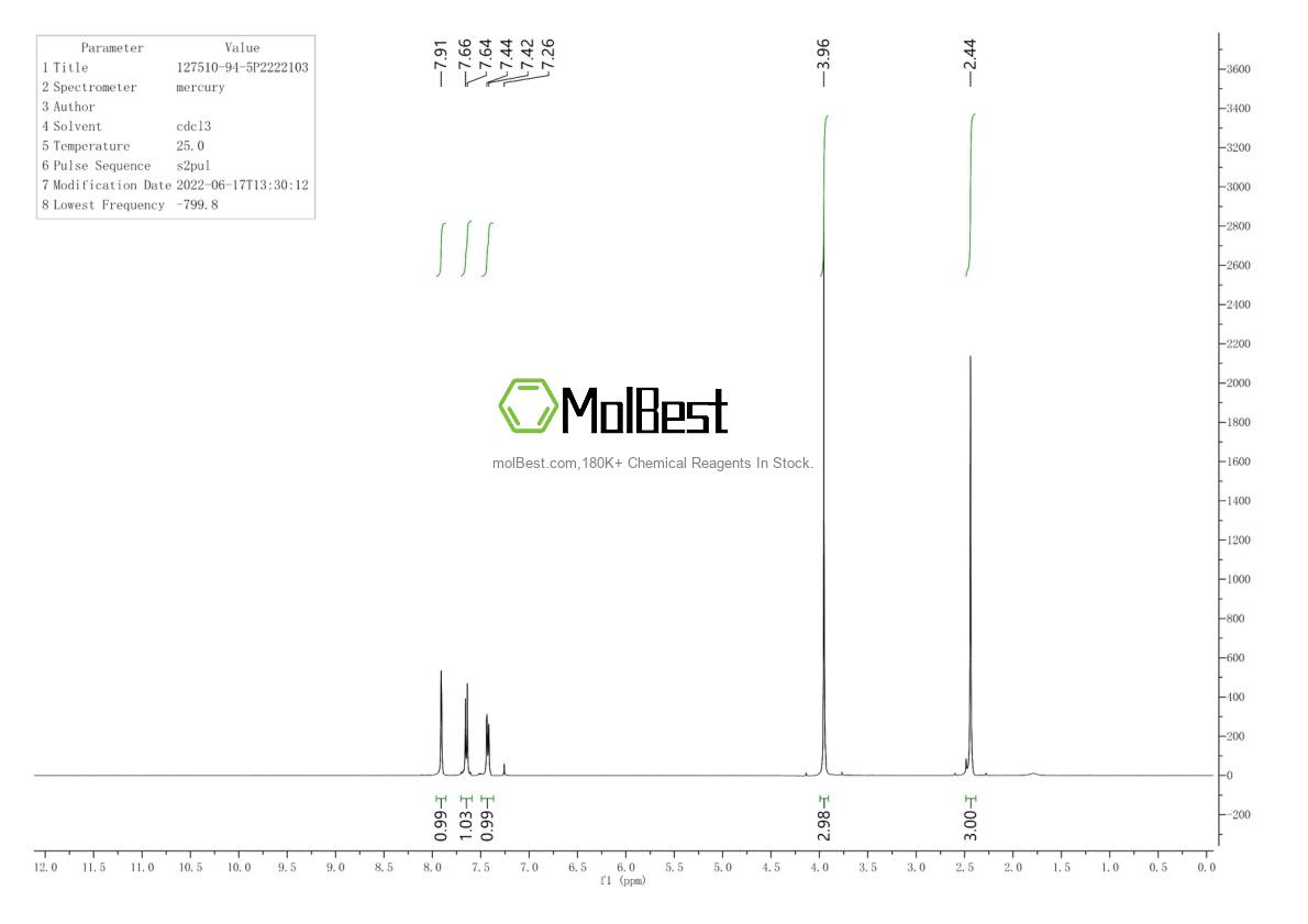 Spektrum pengujian sampel fisik (NMR) 127510-94-5