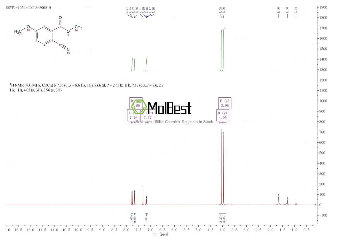 Spektrum pengujian sampel fisik (NMR) 127510-95-6