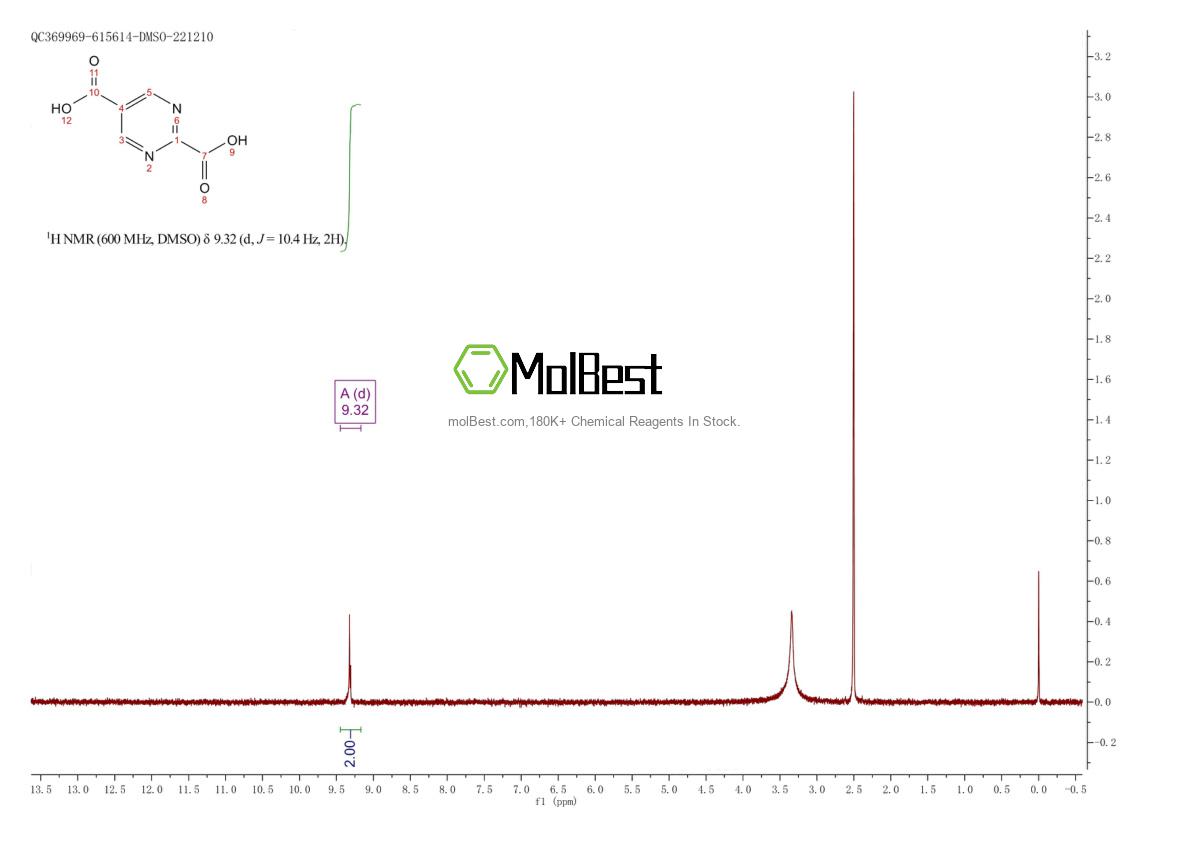 Physical sample testing spectrum (NMR) of 127527-24-6