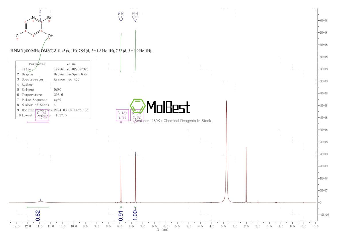 Spektrum pengujian sampel fisik (NMR) 127561-70-0