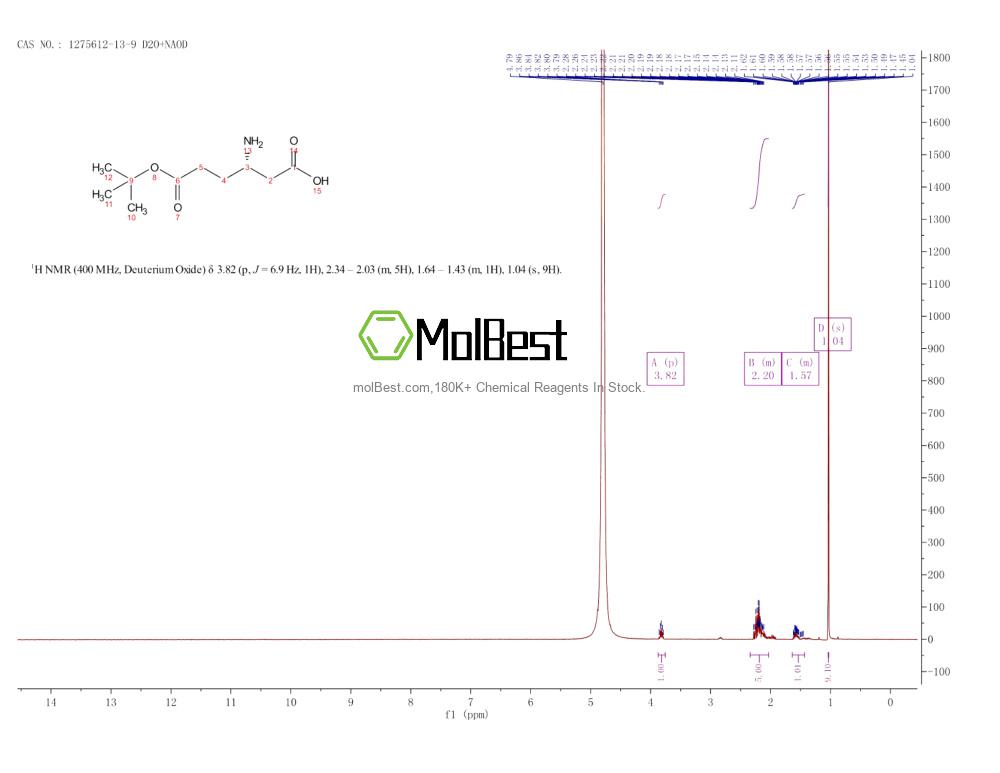Spektrum pengujian sampel fisik (NMR) 1275612-13-9