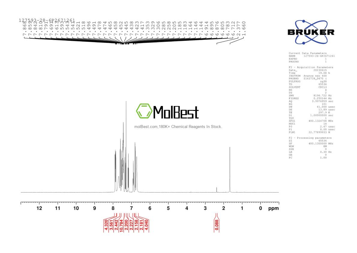 Physical sample testing spectrum (NMR) of 127593-28-6