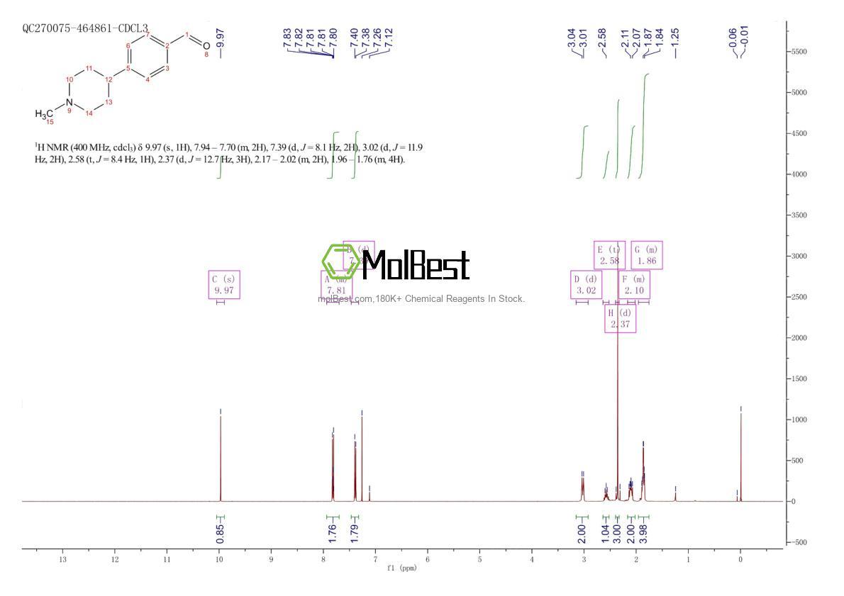 Physical sample testing spectrum (NMR) of 1276024-93-1
