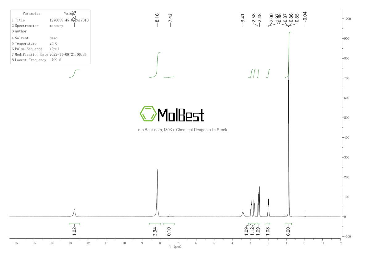 Physical sample testing spectrum (NMR) of 1276055-45-8