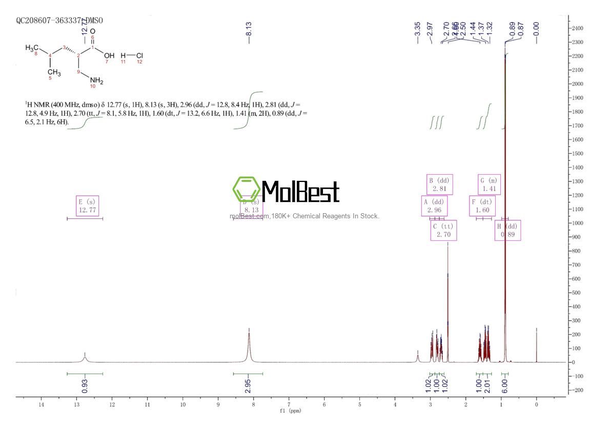 Espectro de teste de amostra física (NMR) de 1276055-49-2