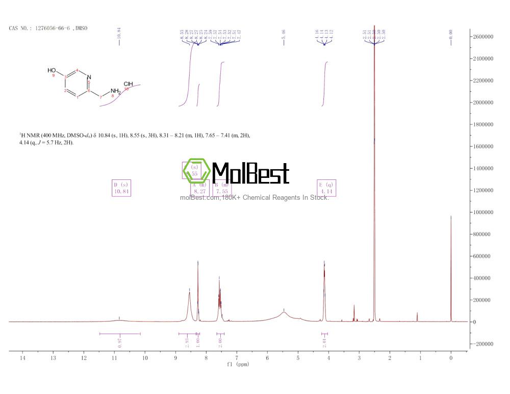 Espectro de teste de amostra física (NMR) de 1276056-66-6