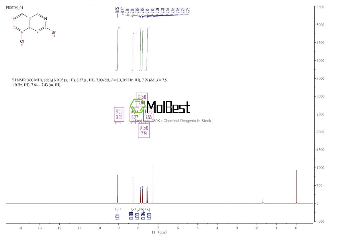 Espectro de teste de amostra física (NMR) de 1276056-67-7