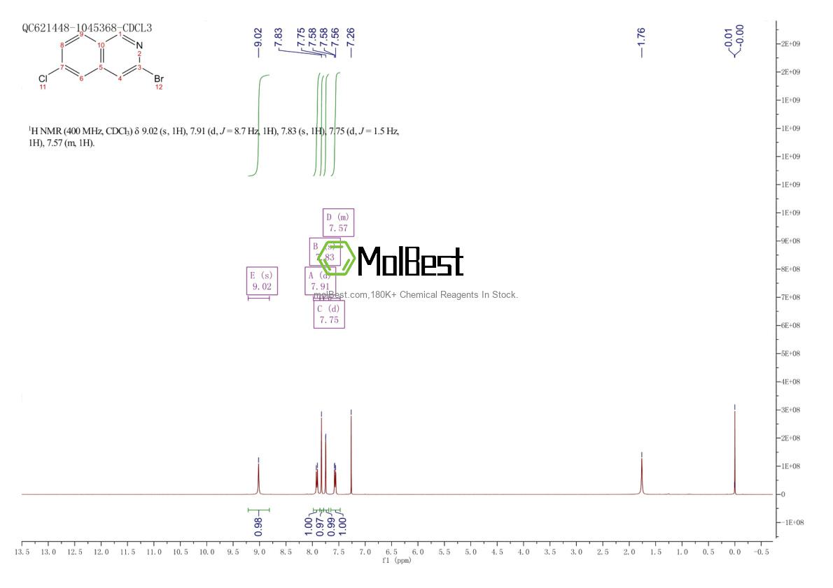 Espectro de teste de amostra física (NMR) de 1276056-79-1
