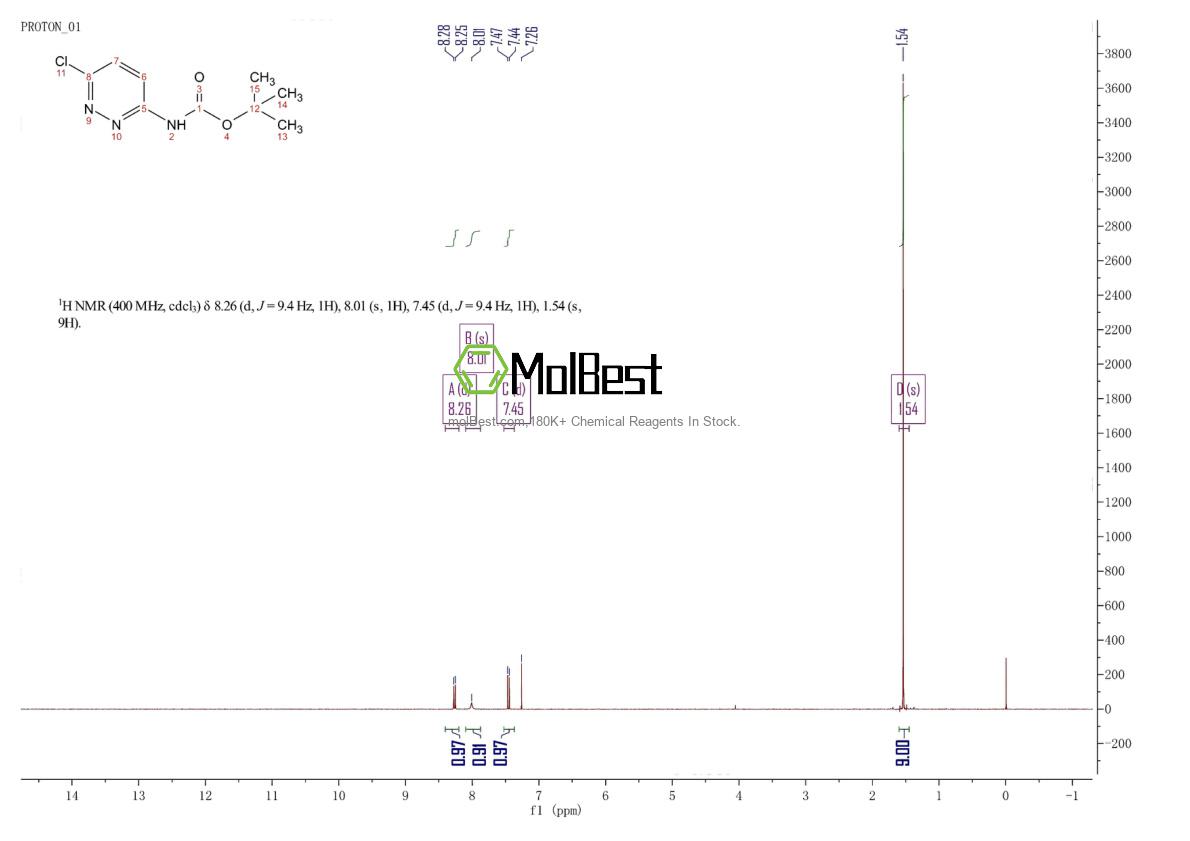 Espectro de teste de amostra física (NMR) de 1276056-86-0