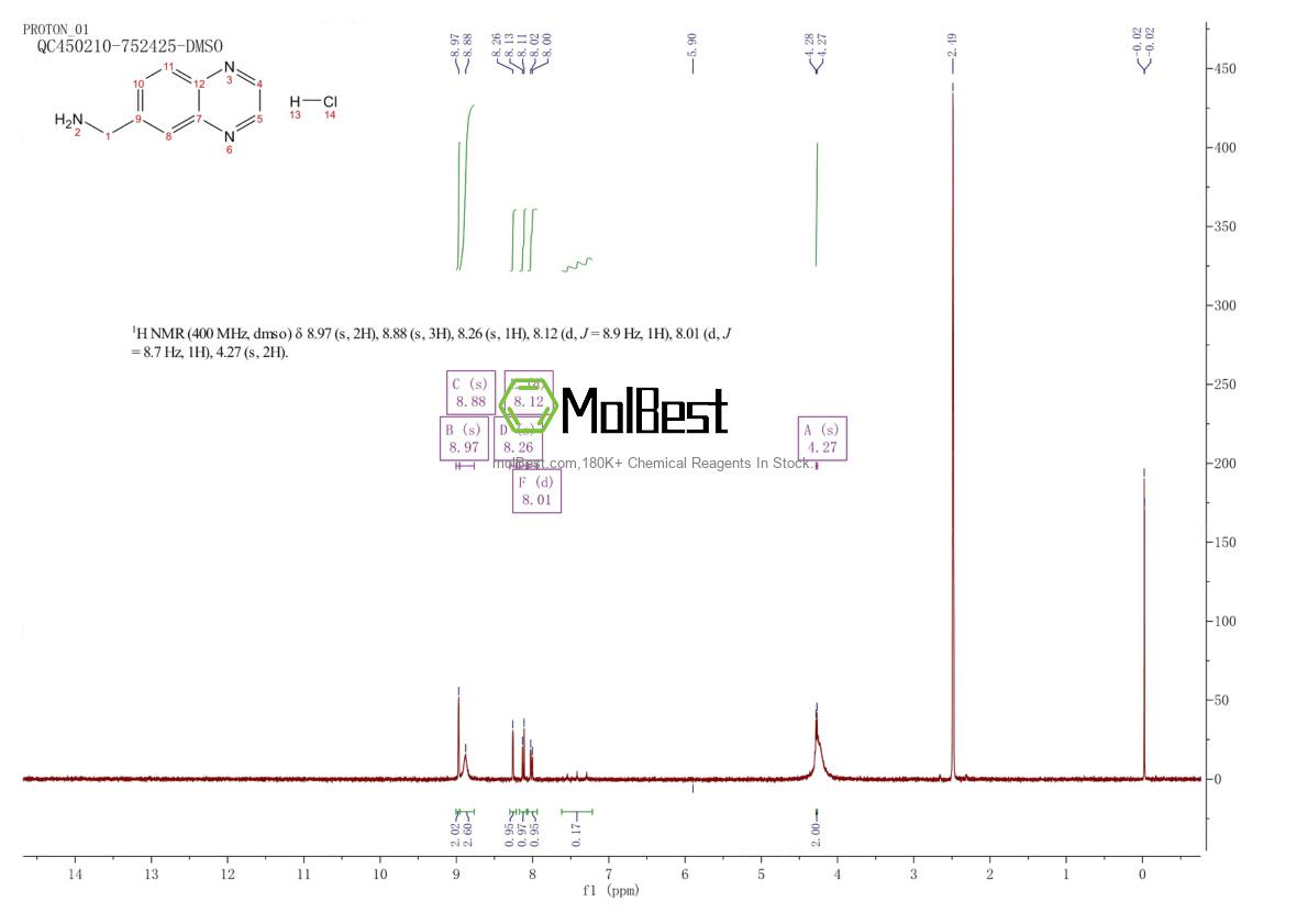 Espectro de teste de amostra física (NMR) de 1276056-88-2