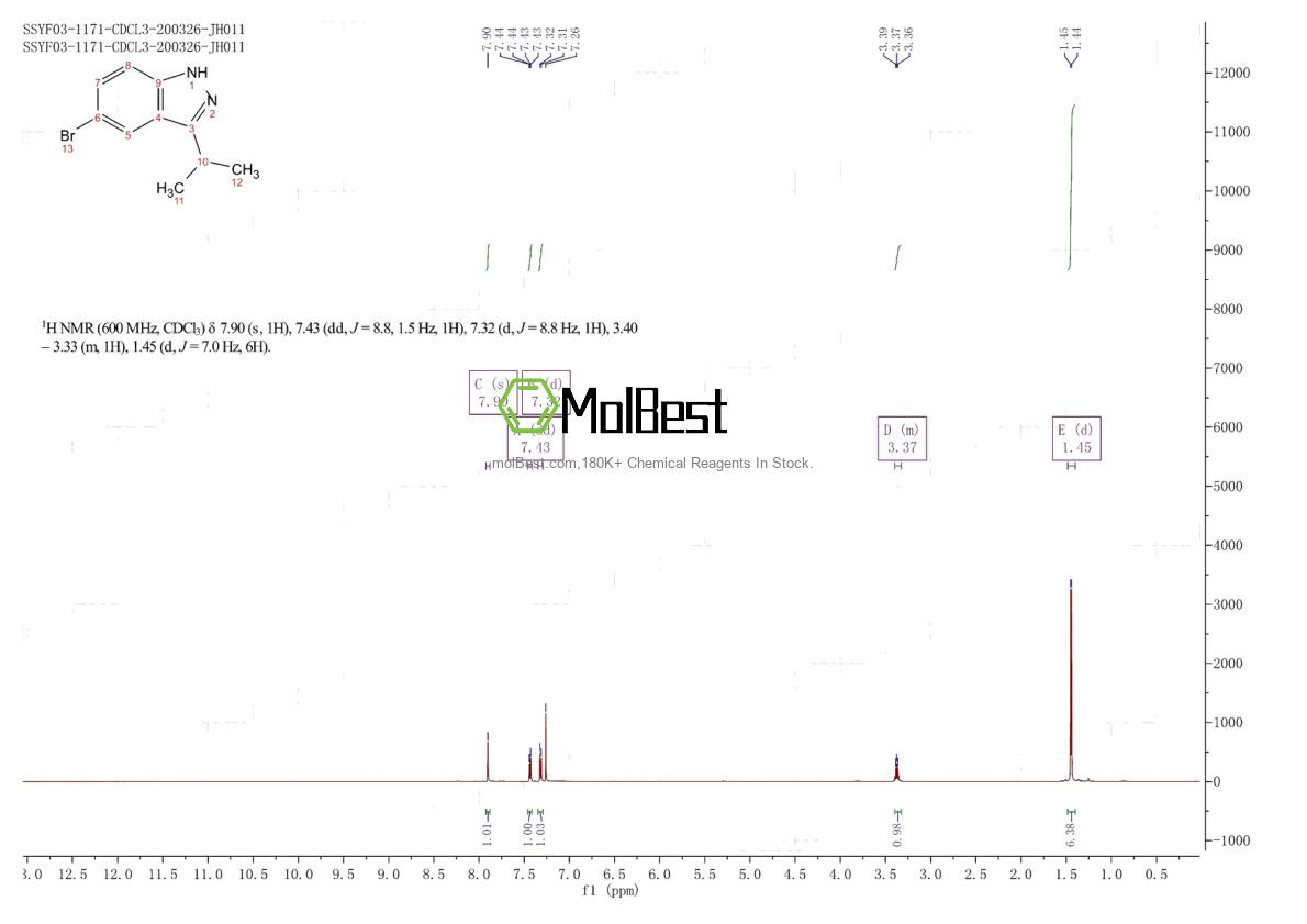 Espectro de teste de amostra física (NMR) de 1276075-40-1