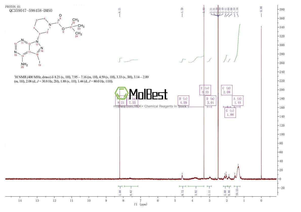 Espectro de teste de amostra física (NMR) de 1276110-38-3