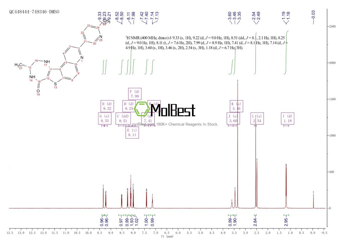 Espectro de teste de amostra física (NMR) de 1276121-88-0