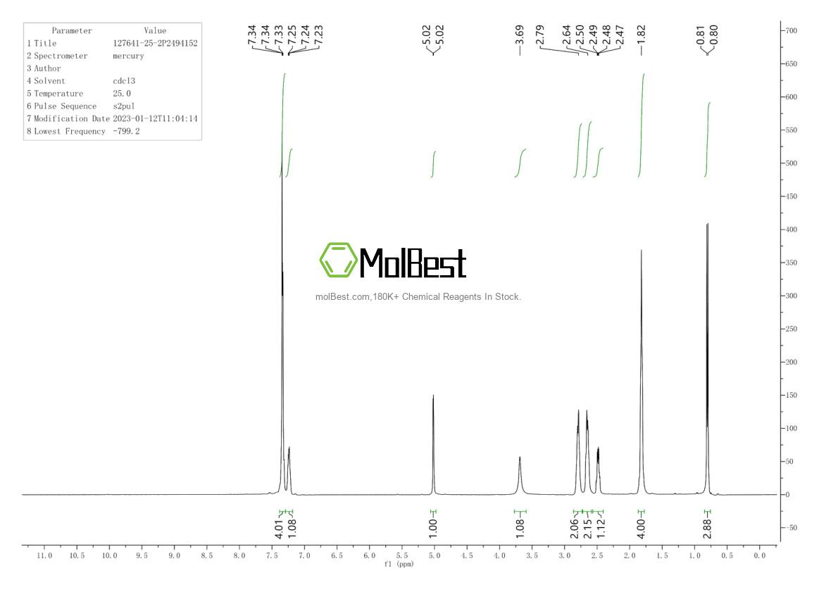Physical sample testing spectrum (NMR) of 127641-25-2